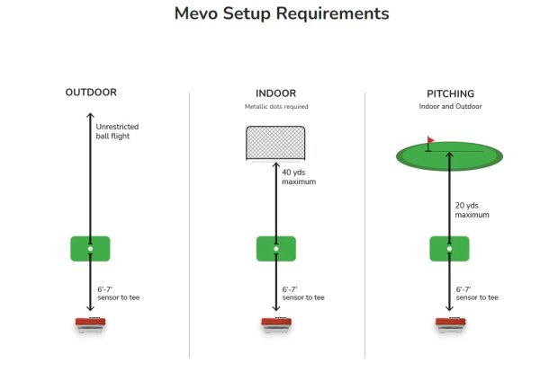 FlightScope Mevo Portable Personal Monitor - Image 8