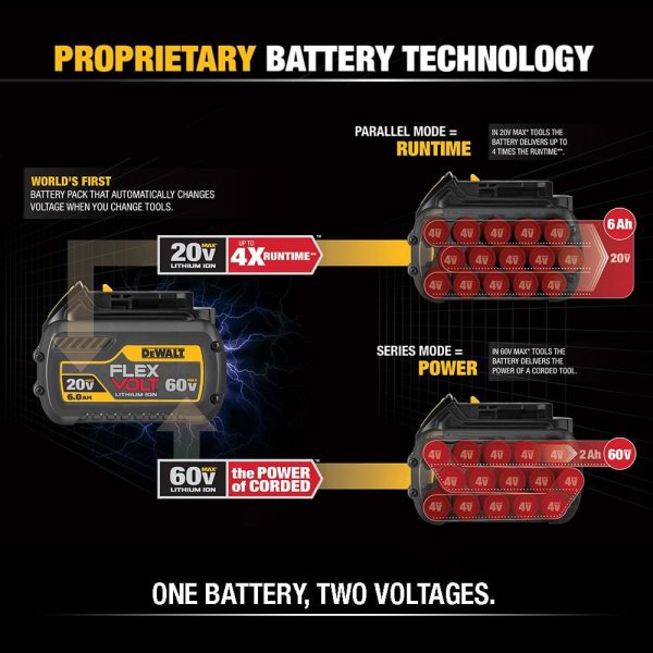 FLEXVOLT 20V/60V MAX Lithium-Ion 6.0Ah Battery Pack DCB606 - Image 4